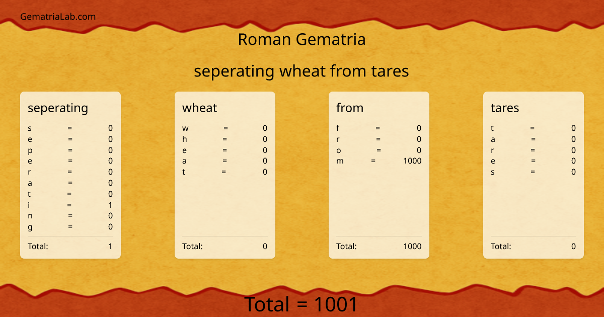 seperating wheat from tares in roman Gematria